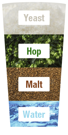 Yeast Hop Malt Water