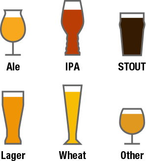 Tips For Drinking Craft Beer Better よりおいしくビールを飲むためのtips 温度 グラスのタイプ グラスの洗い方 レージングについてベリー クラフトが解説します Temperature温度 ビールは種類によっておいしさが引き立つ温度が異なります 日本の